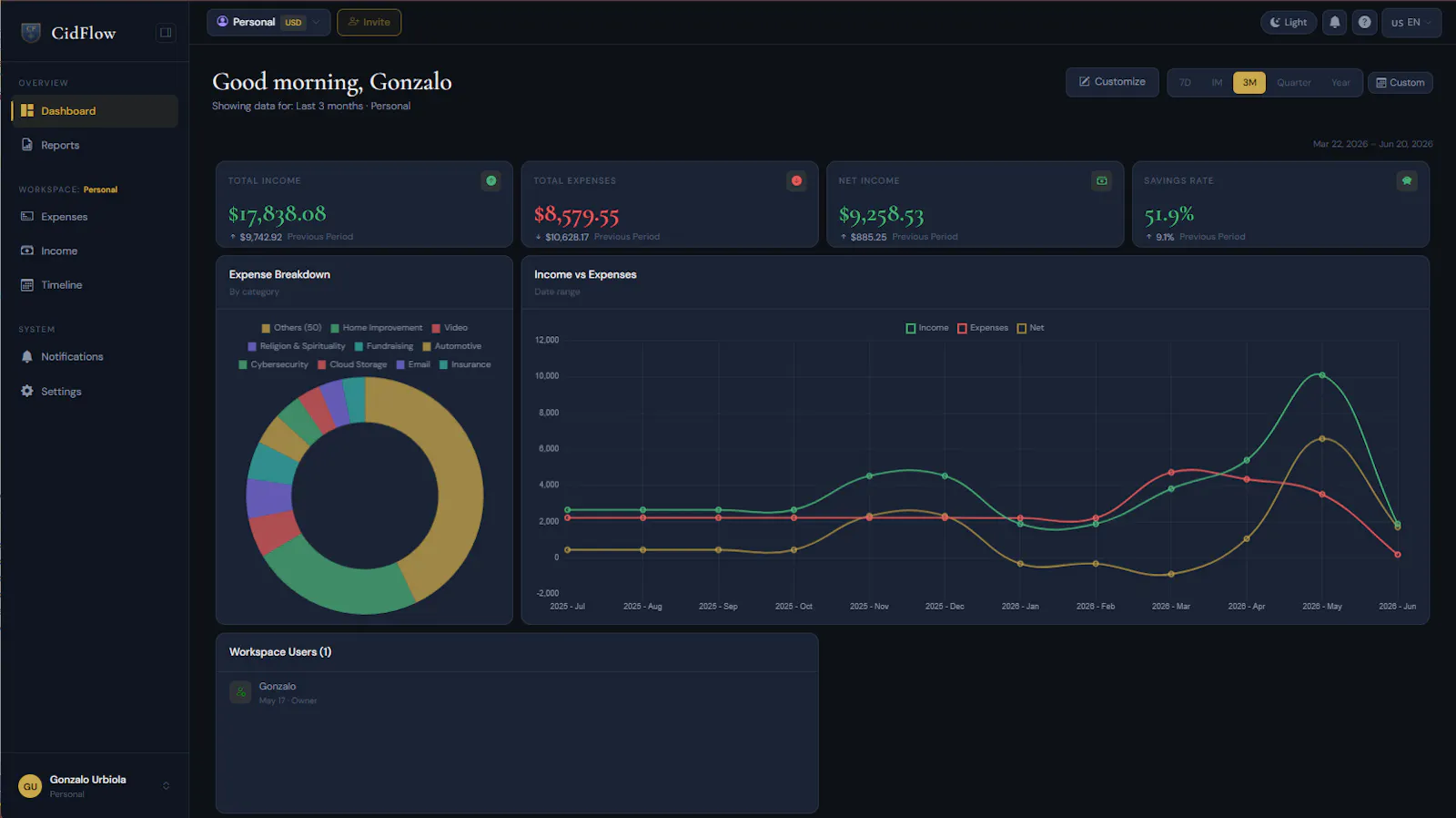 GilFlow screenshot 2