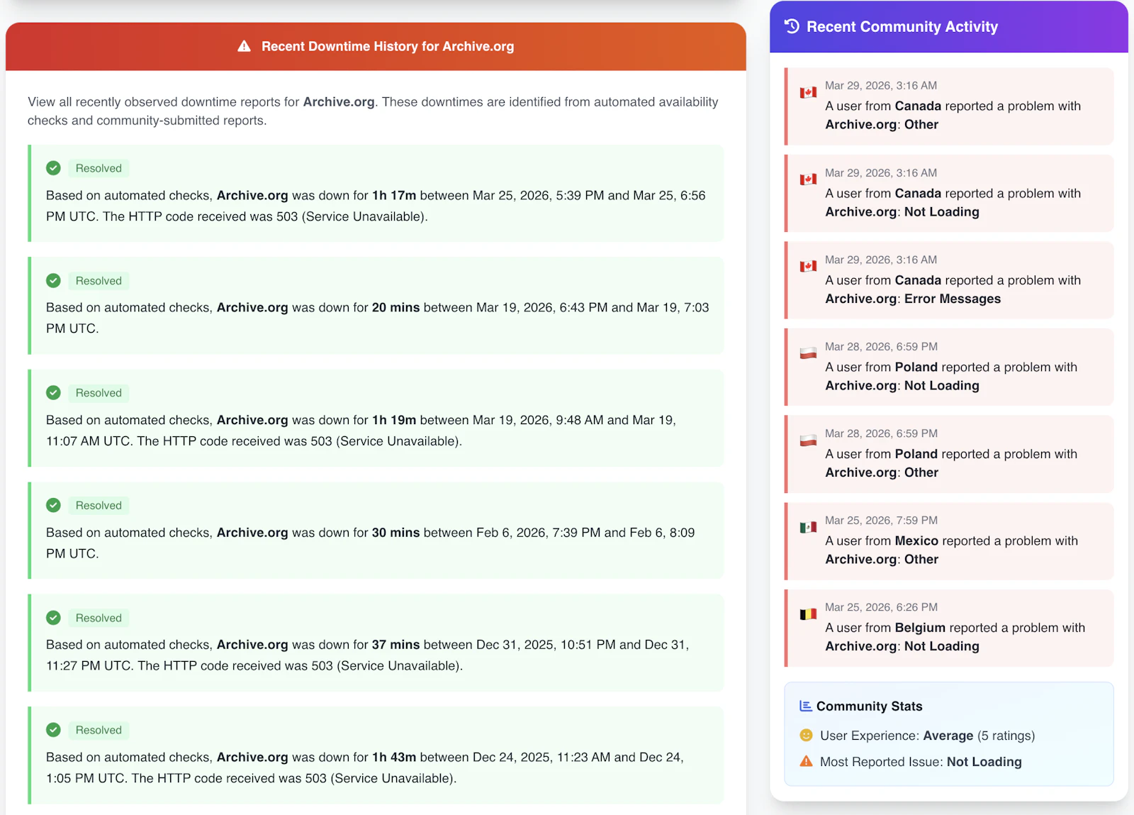 SiteStatus.org screenshot 2
