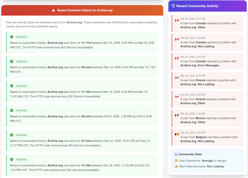 SiteStatus.org screenshot 2