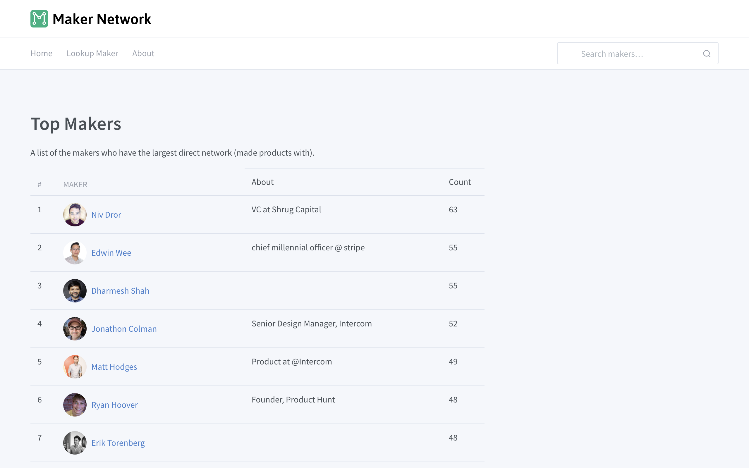 Maker Network gallery image