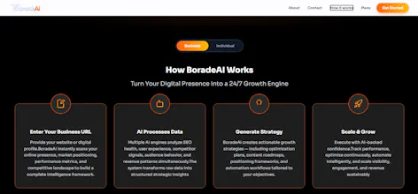 BoradeAI – AI Growth Automation gallery image