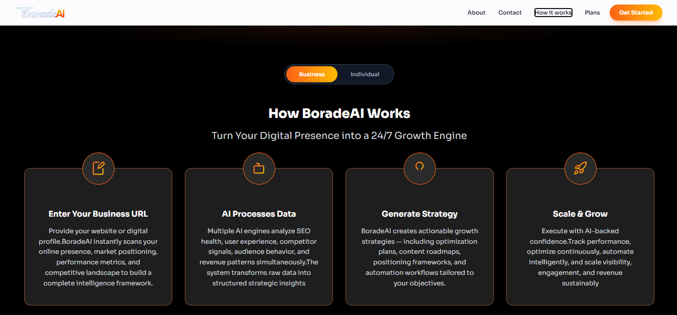 BoradeAI – AI Growth Automation - Screenshot 3 showing product features and functionality