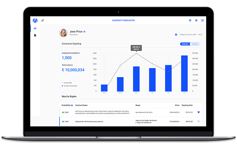 Contracts Forecaster