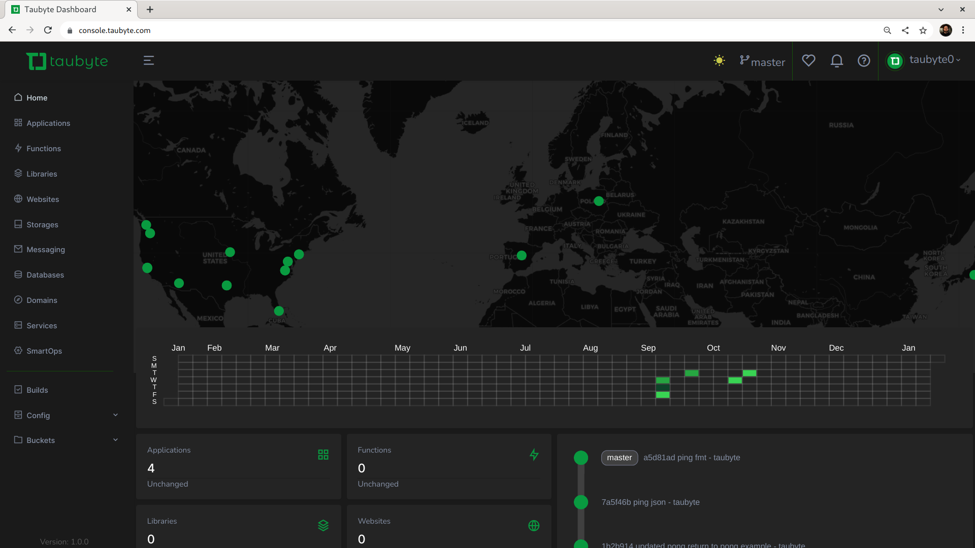 taubyte - OpenSource แพลตฟอร์มคลาวด์แบบกระจาย media 2