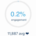 Instagram Analytics by WeFind