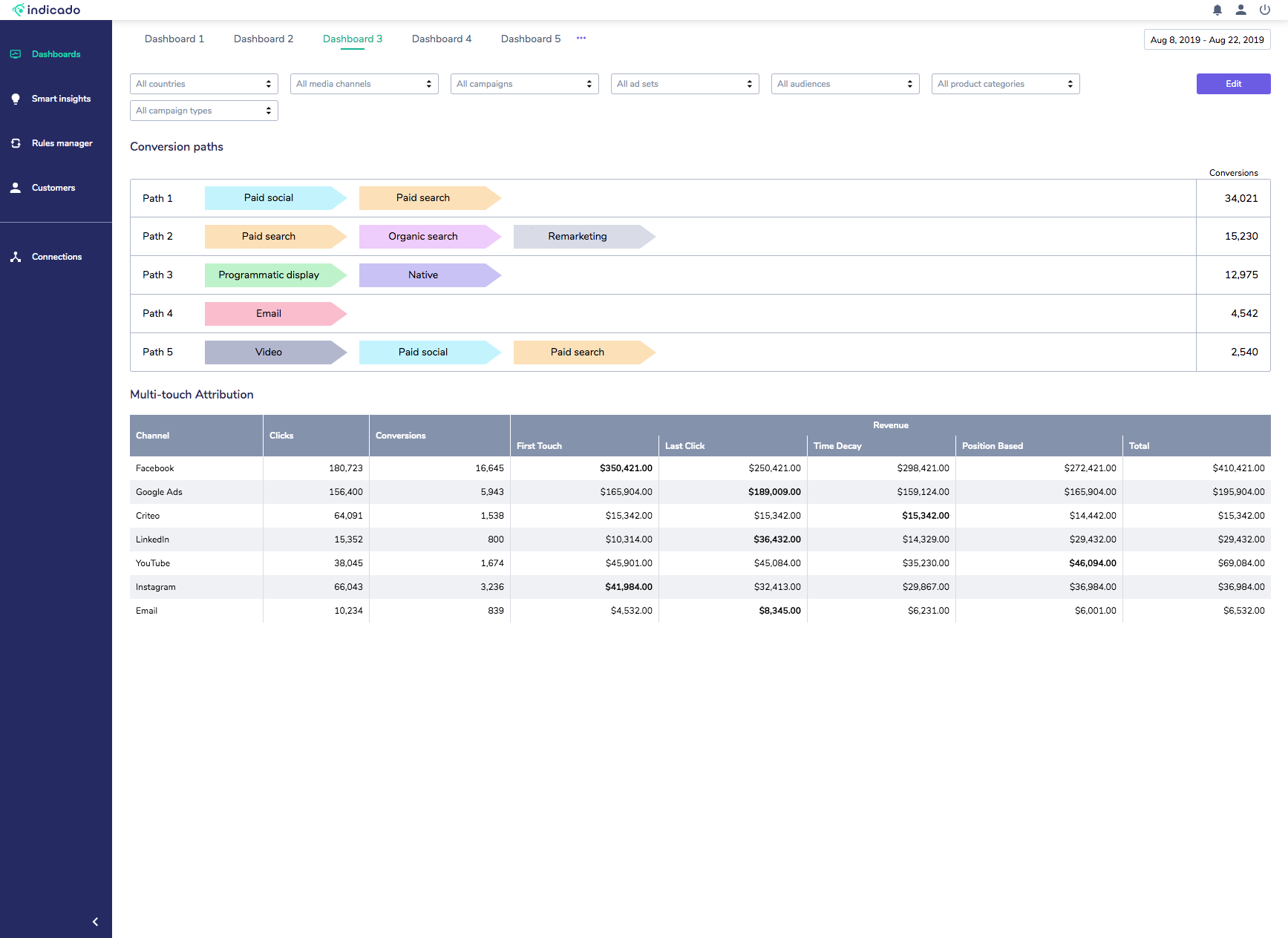 Indicado gallery image