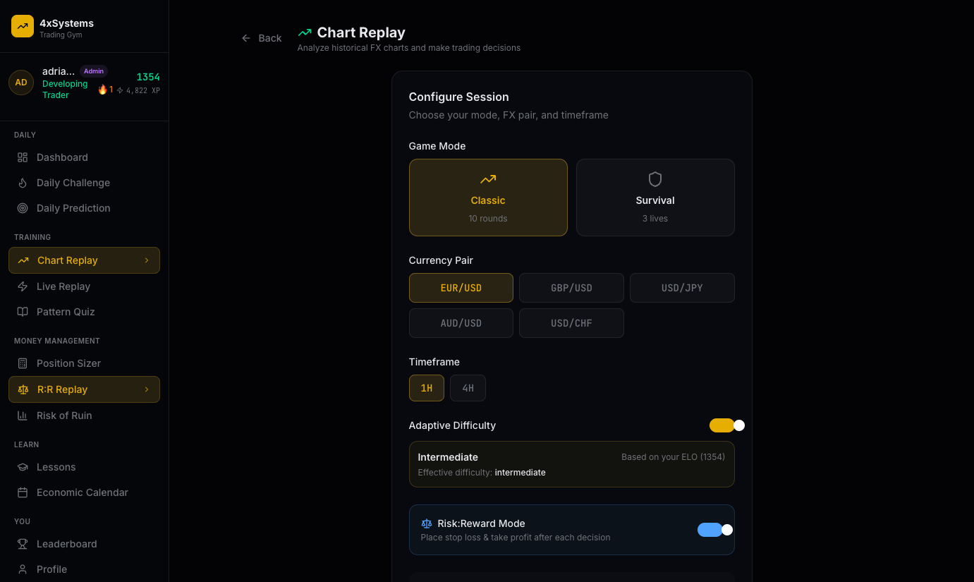 4xSystems — Trading Gym gallery image