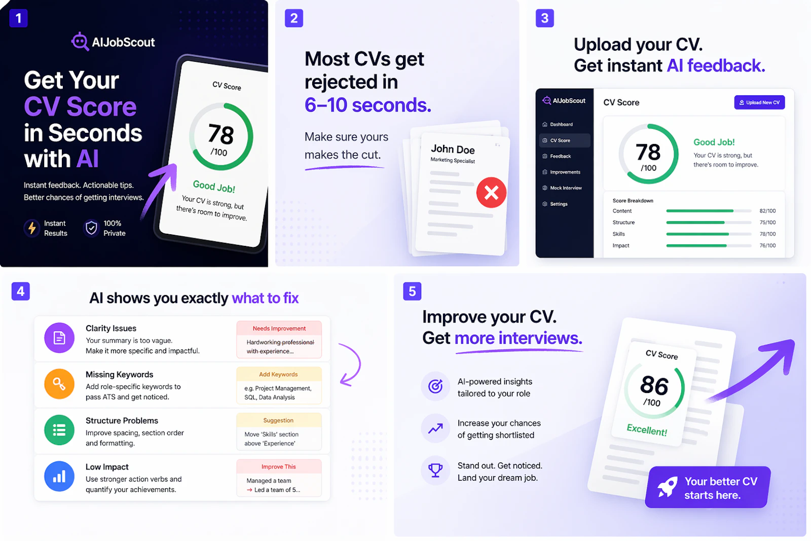 AIJobScout: Free CV Quality Checker screenshot 1