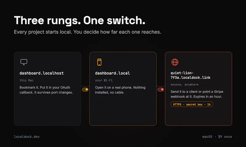 Localdock screenshot 4