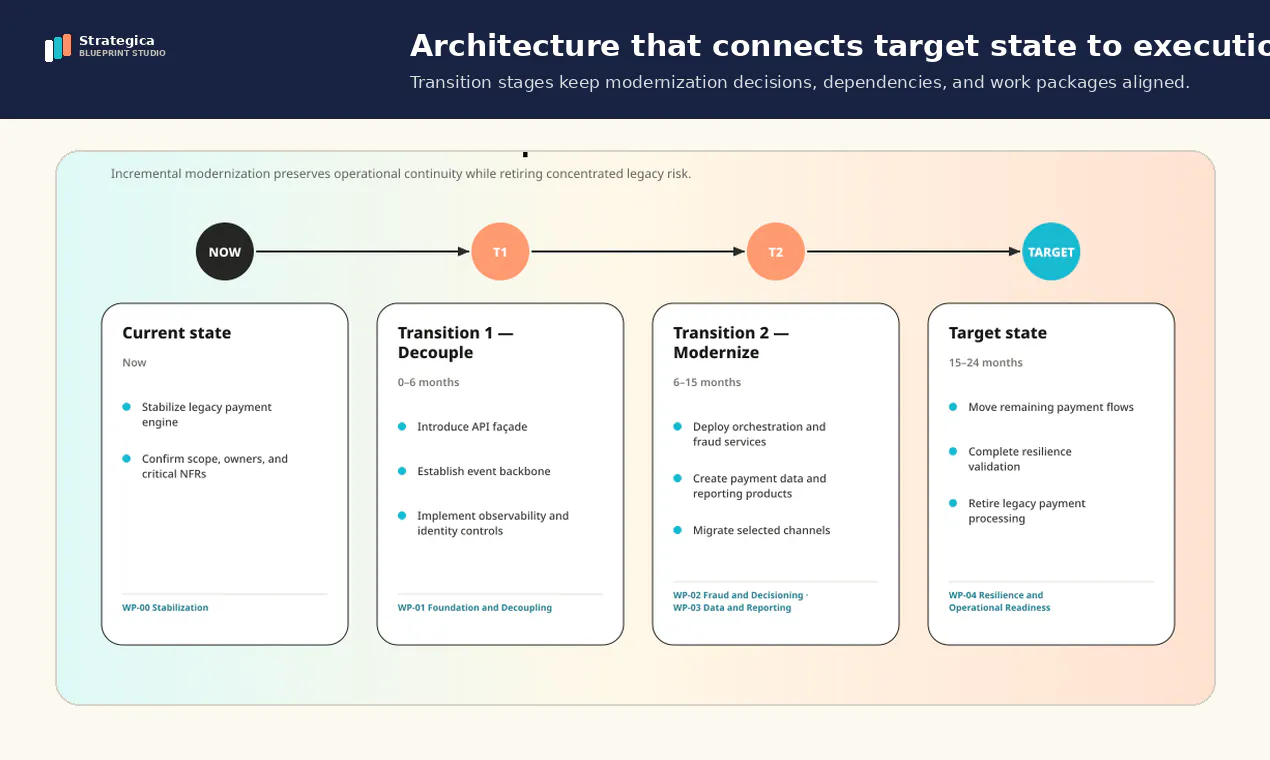Strategica Blueprint Studio gallery image