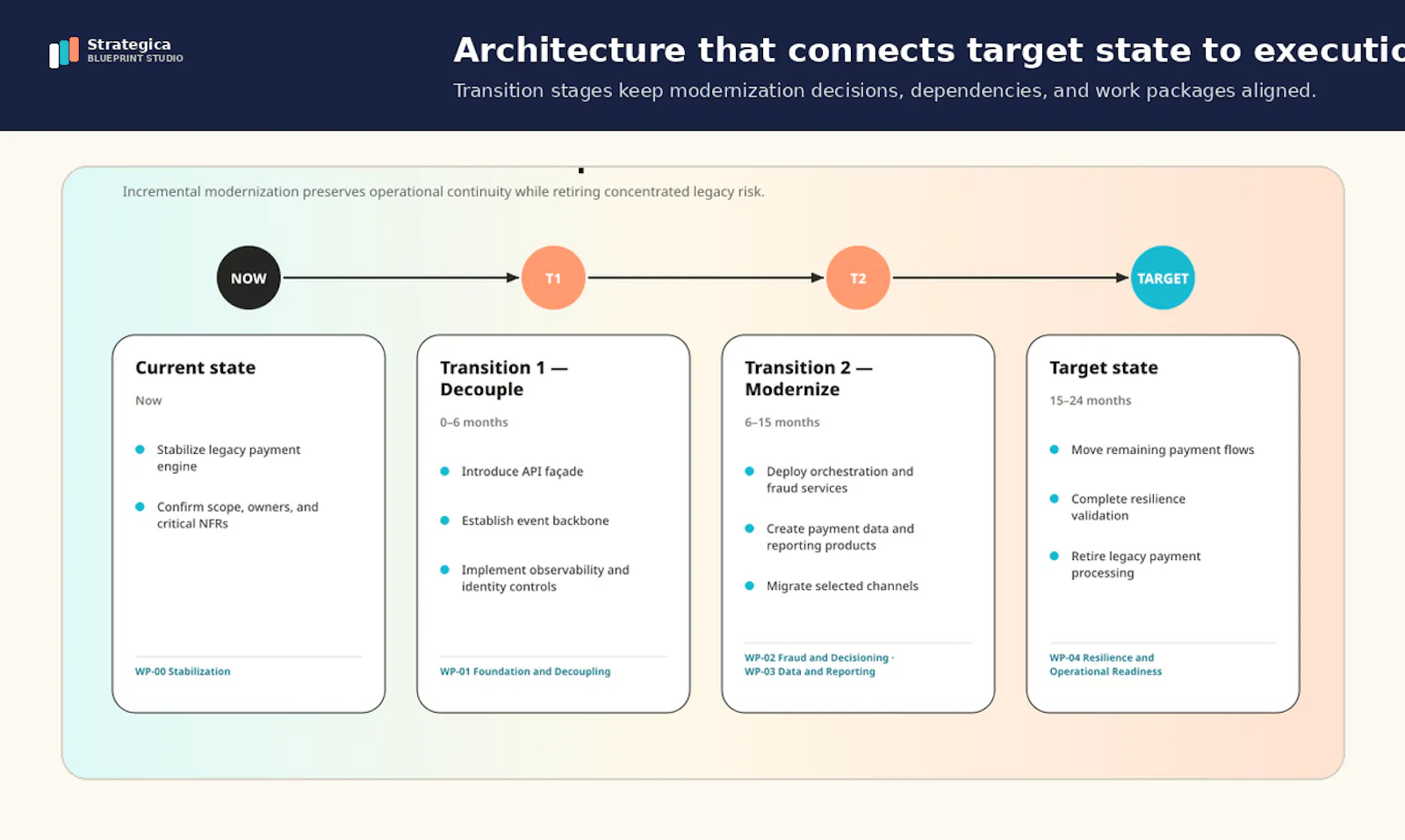 Strategica Blueprint Studio screenshot 3