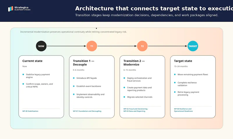 Strategica Blueprint Studio screenshot 3