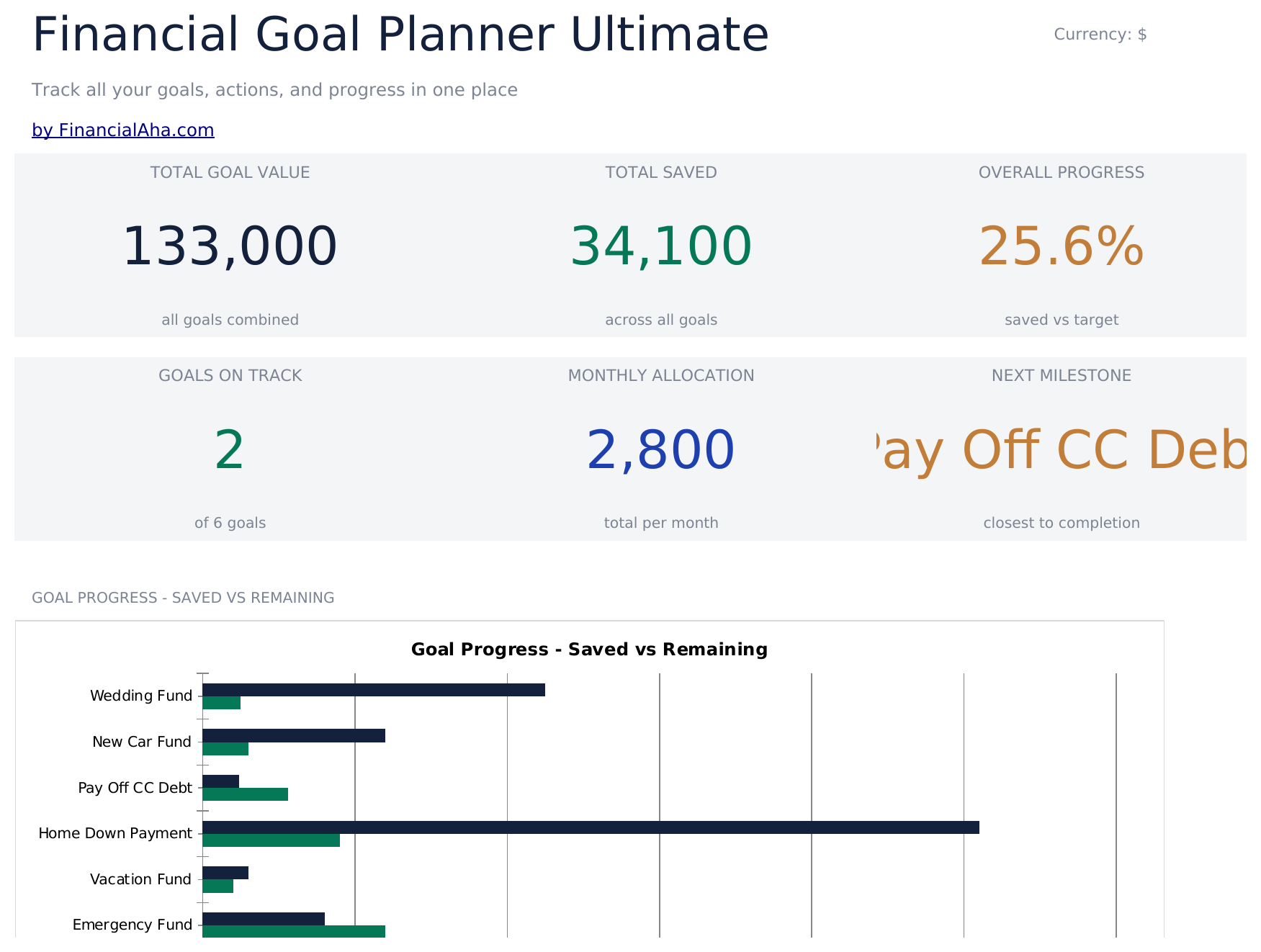 FinancialAha! Ultimate Spreadsheets gallery image