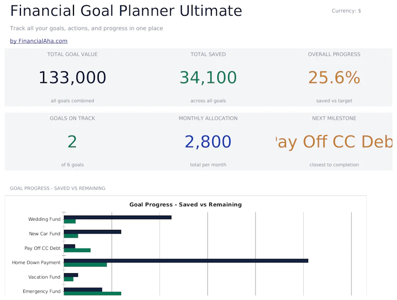 FinancialAha! Ultimate Spreadsheets screenshot 45