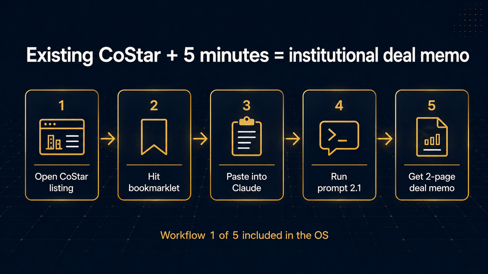 CRE AI Operating System gallery image