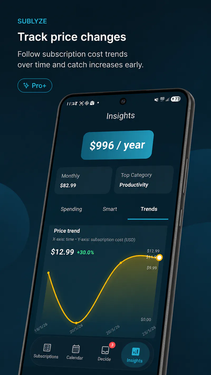 Sublyze: Subscription Tracker screenshot 7