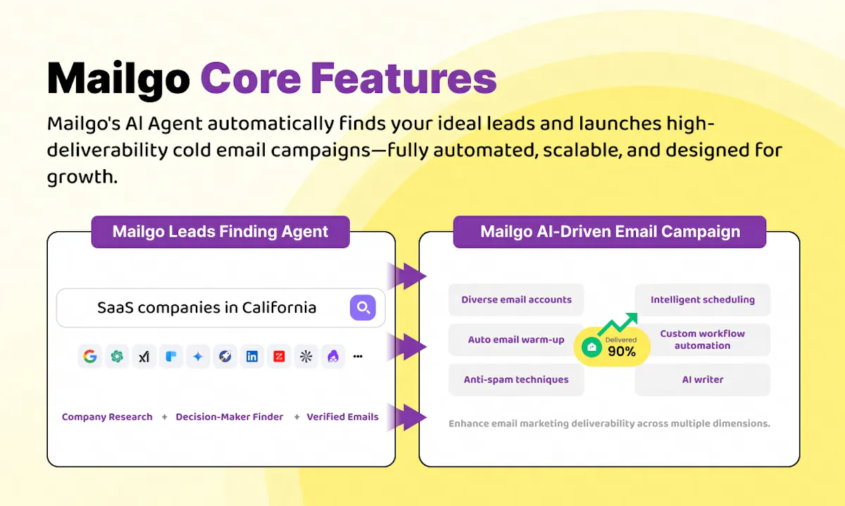 Mailgo