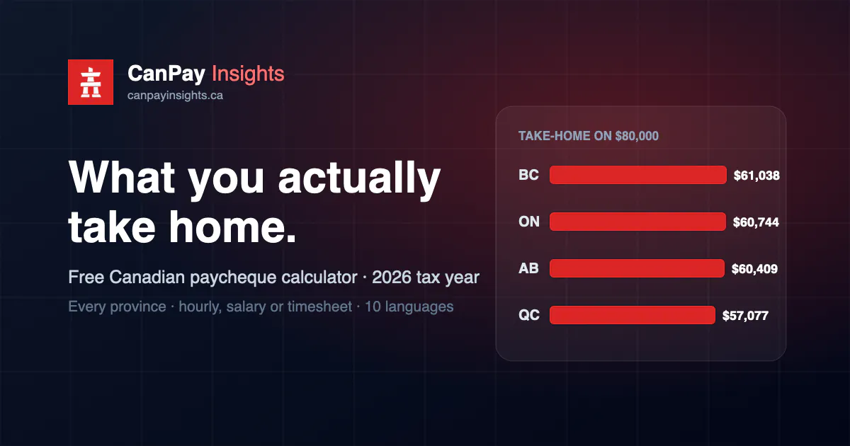 CanPay Insights gallery image