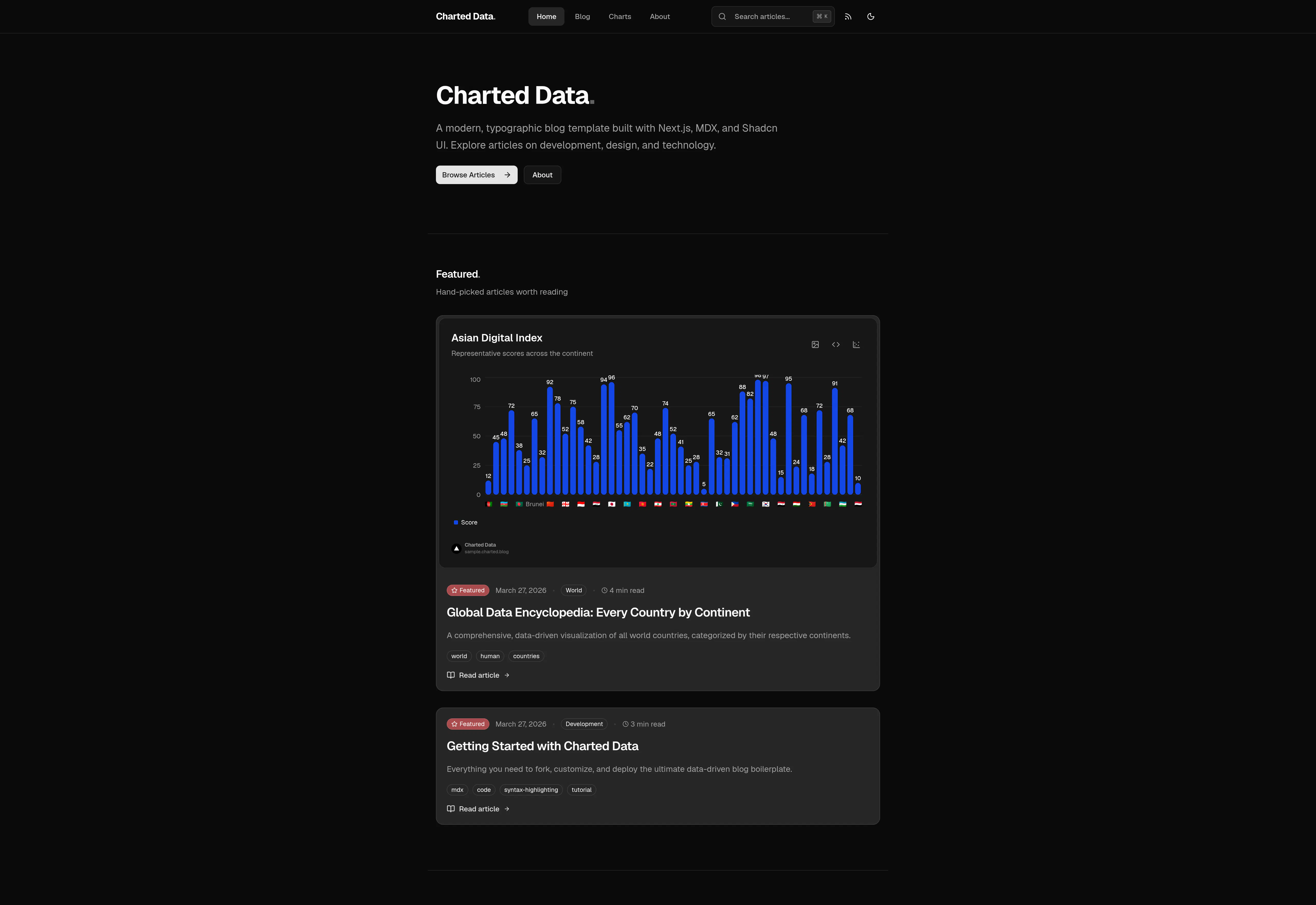 Charted Data screenshot 2