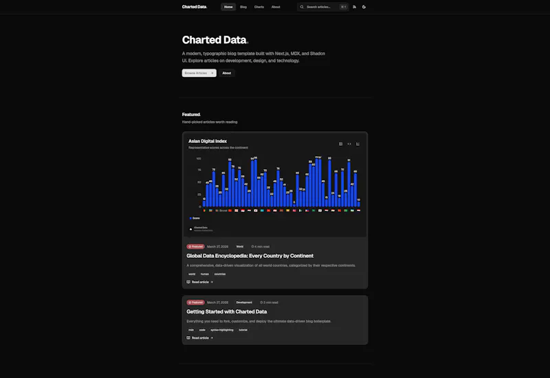 Charted Data screenshot 2