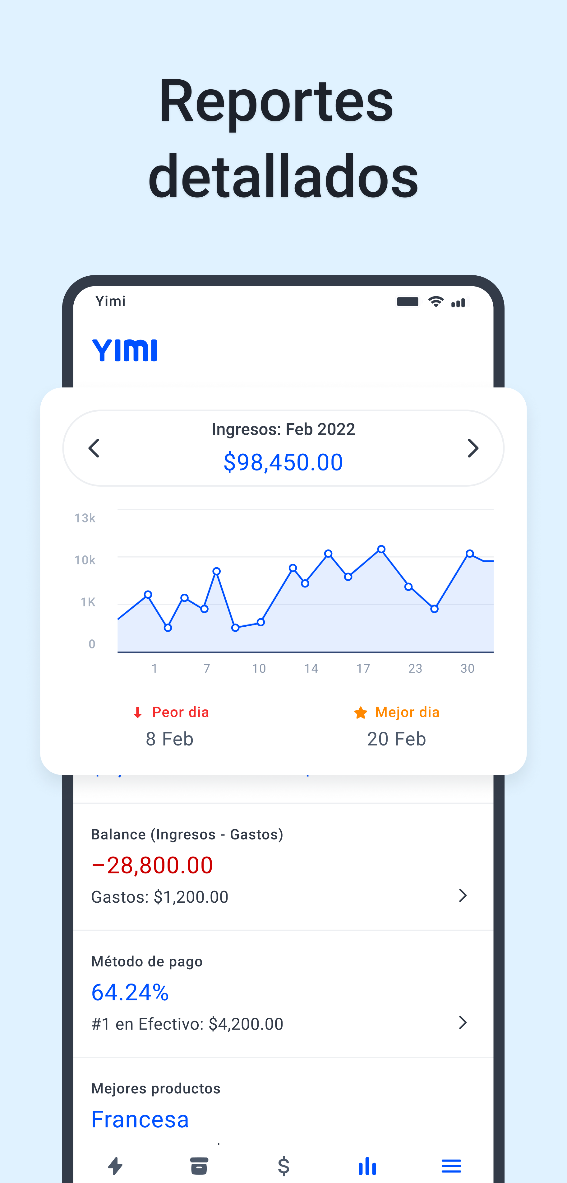 Yimi Pos media 6