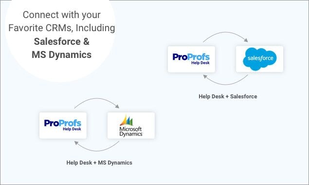 Proprofs Help Desk 2 0 Help Desk Ticketing Software Engineered