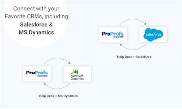 Proprofs Help Desk 2 0 Help Desk Ticketing Software Engineered