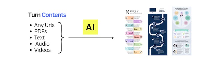 Infographic AI gallery image
