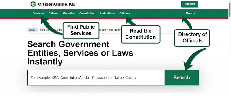 CitizenGuide Kenya screenshot 2