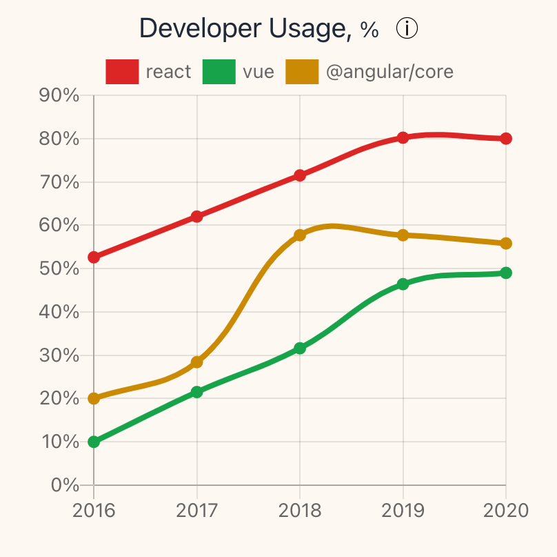 Moiva.io gallery image