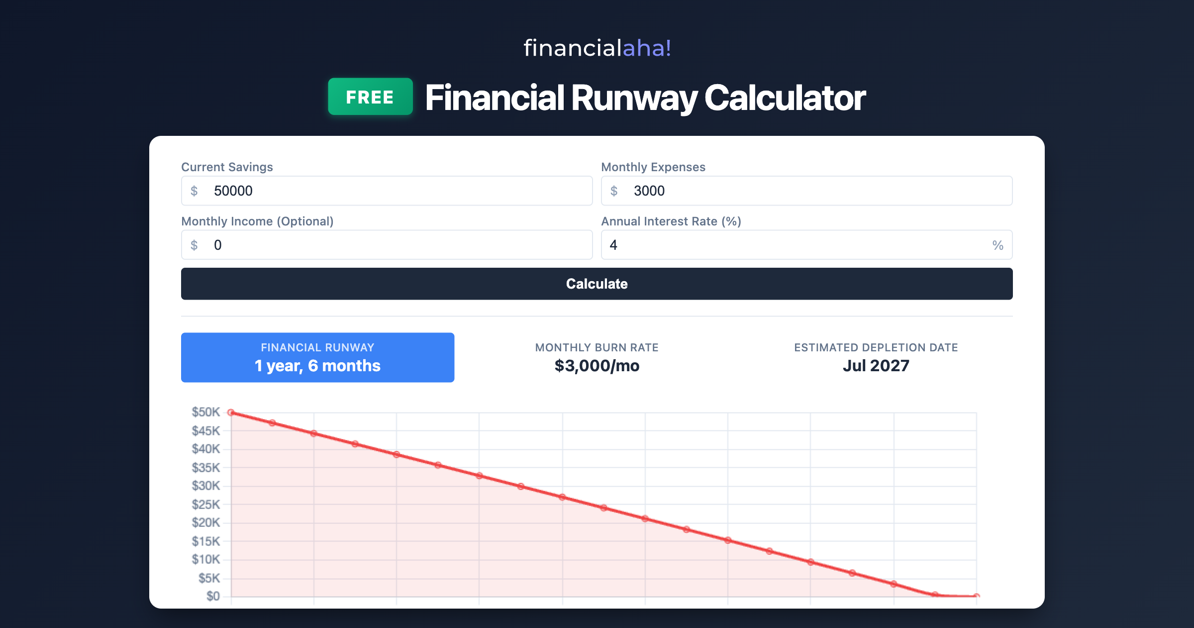 FinancialAha Free Calculators gallery image
