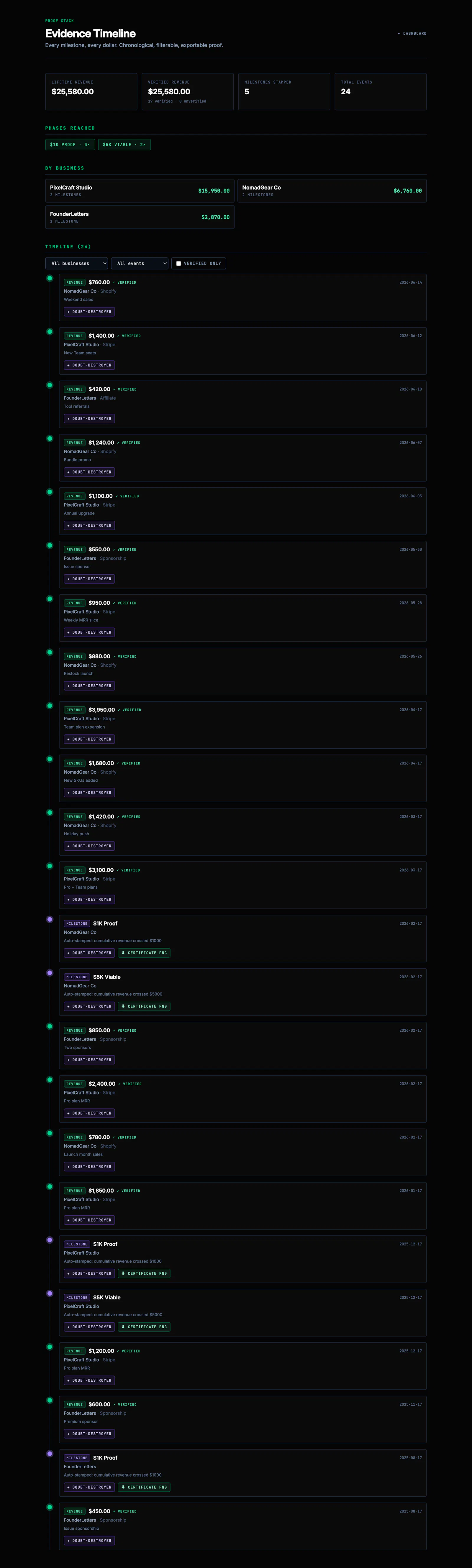 Milestone Millionaire screenshot 2