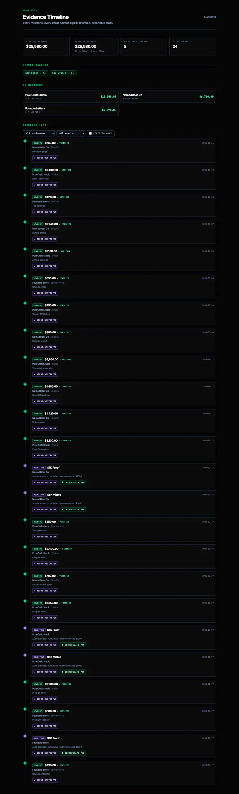 Milestone Millionaire screenshot 2