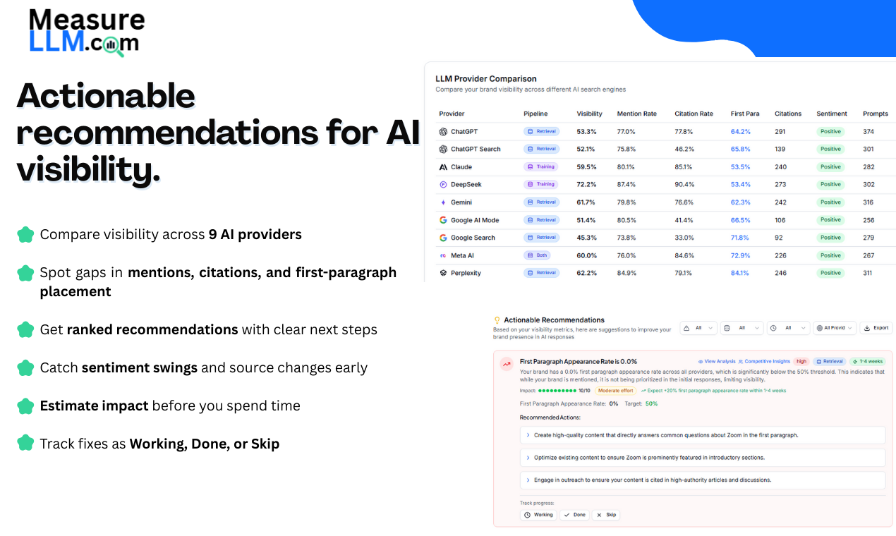 MeasureLLM gallery image