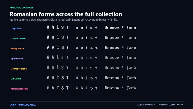 Carpathian Code Atlas screenshot 1