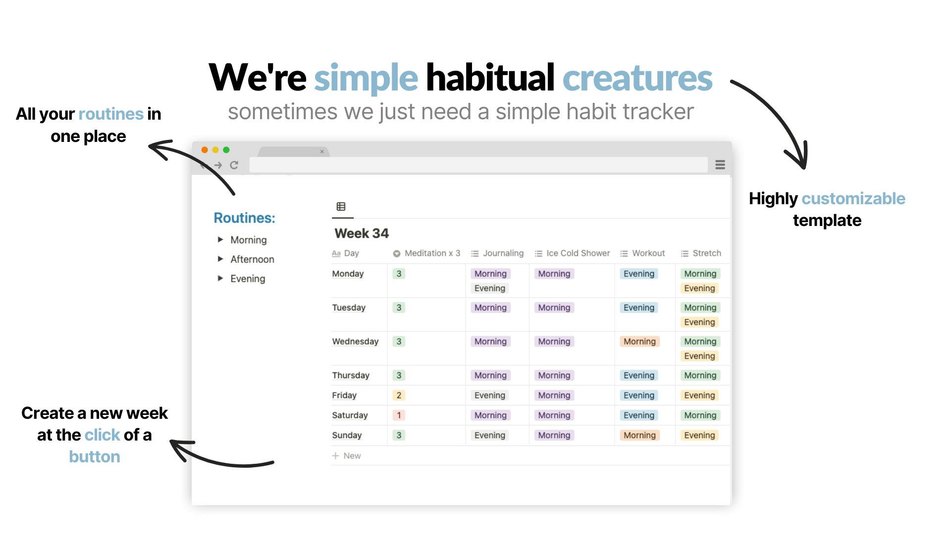 Minimalistische gewoonte tracker media 2