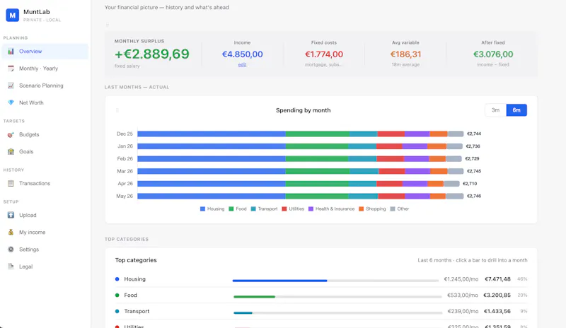 MuntLab screenshot 2