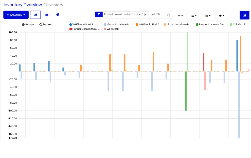 Leanventory gallery image