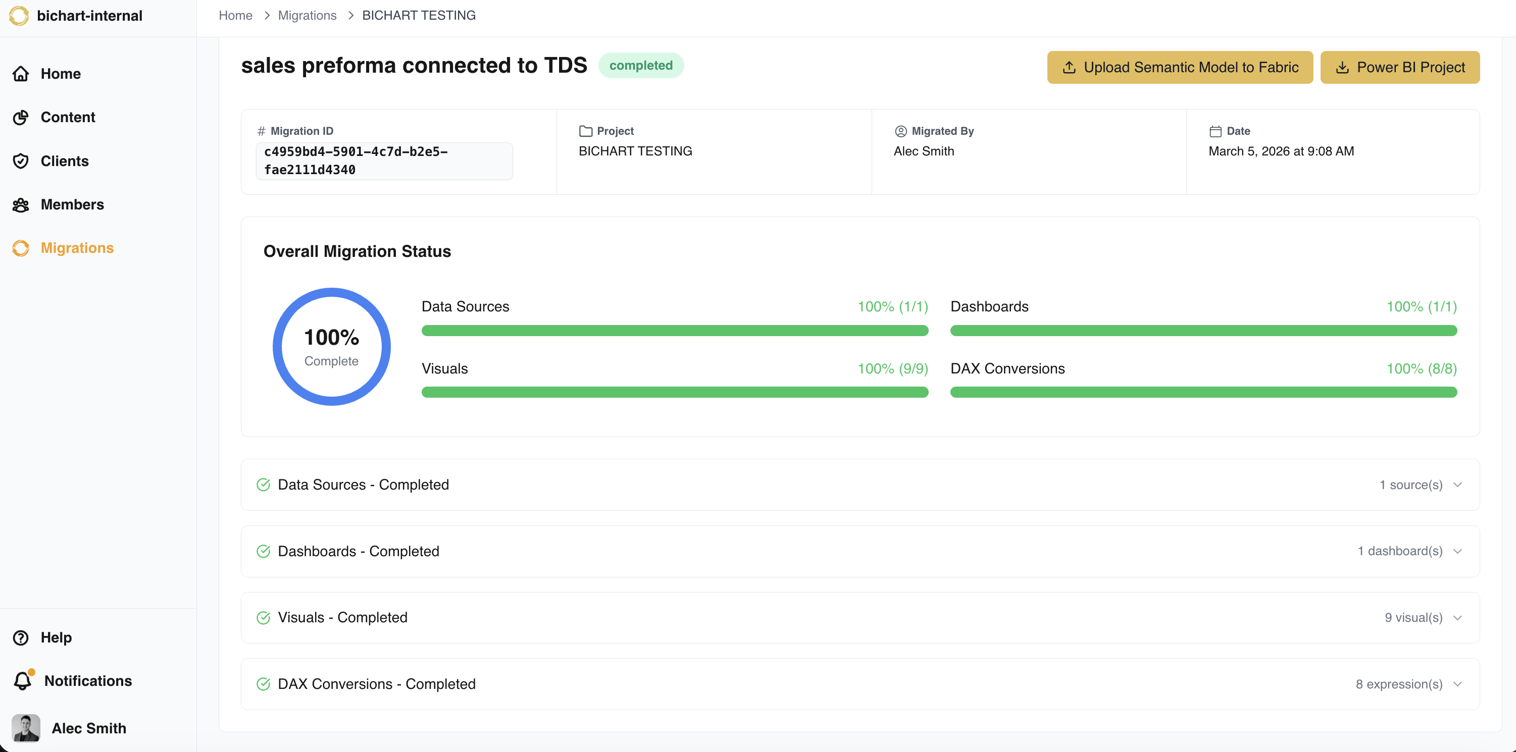 BIChart gallery image