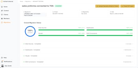 BIChart gallery image