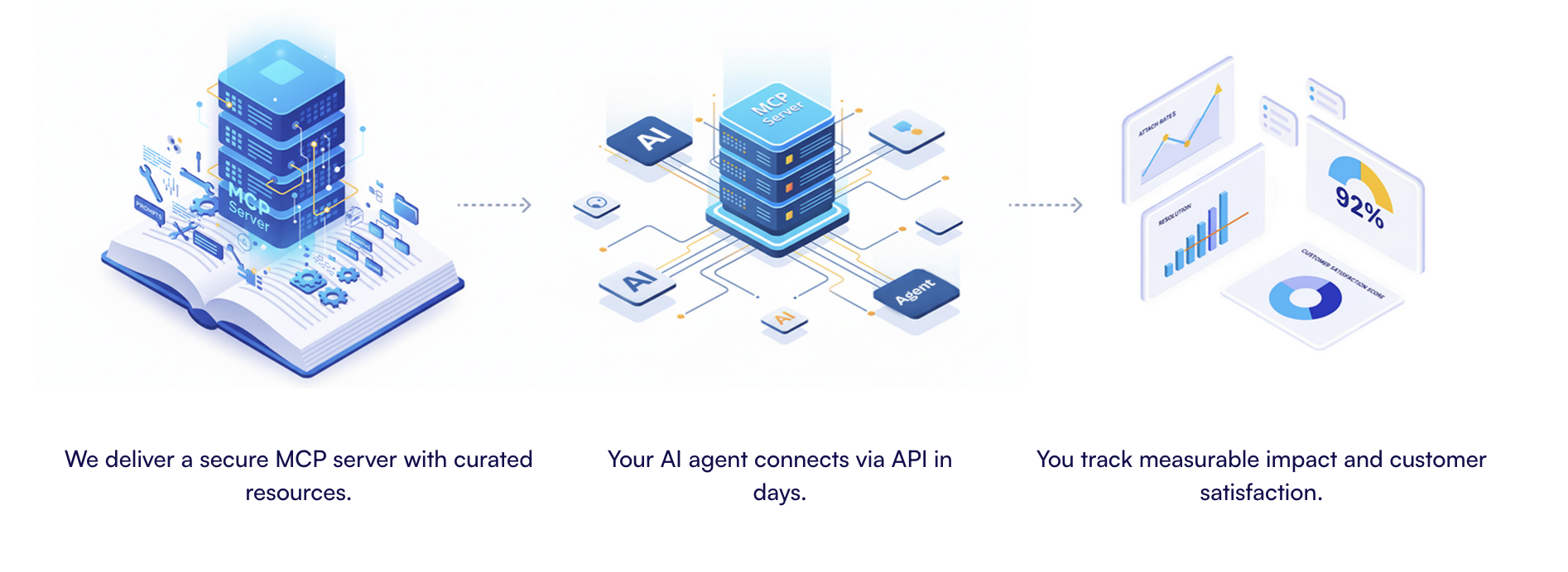 Ask Hometips gallery image