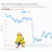 SHUFFLUP Crypto Market Sentiment Index
