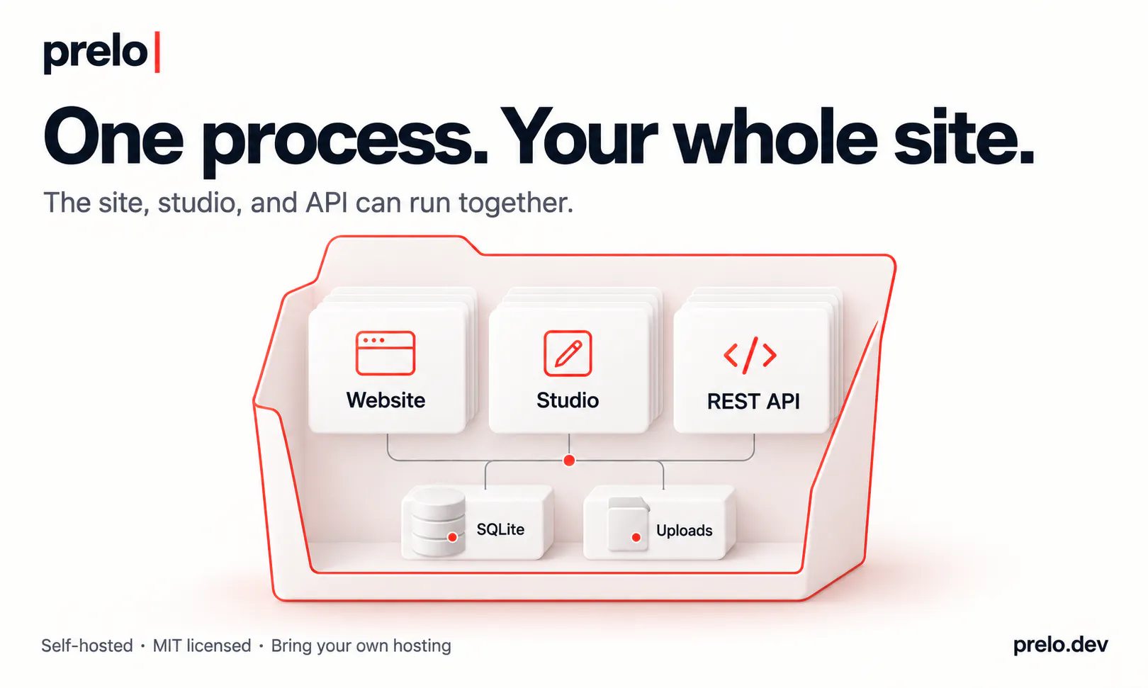 Prelo 截图 4