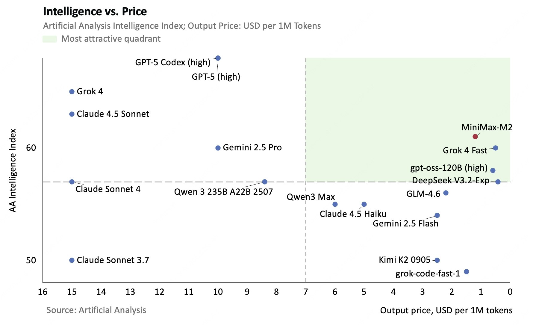 Minimax M2 gallery image