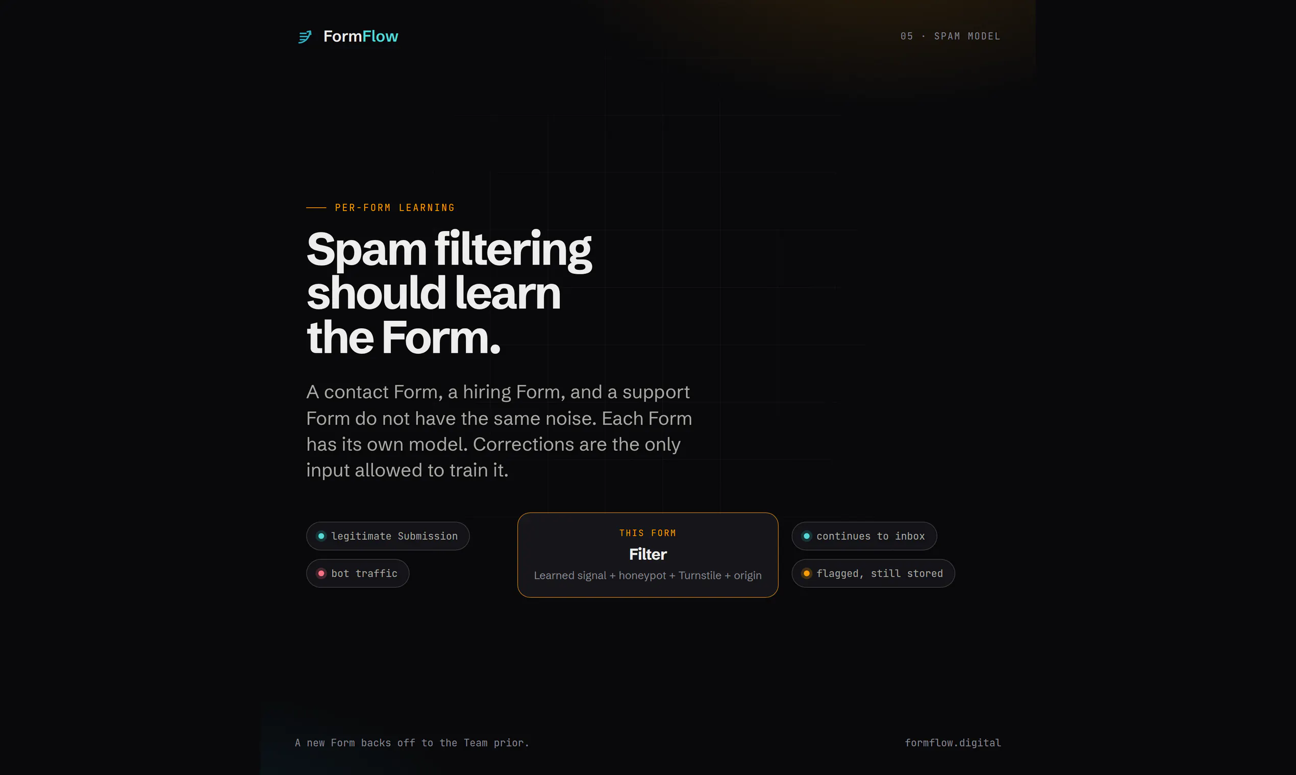 FormFlow gallery image