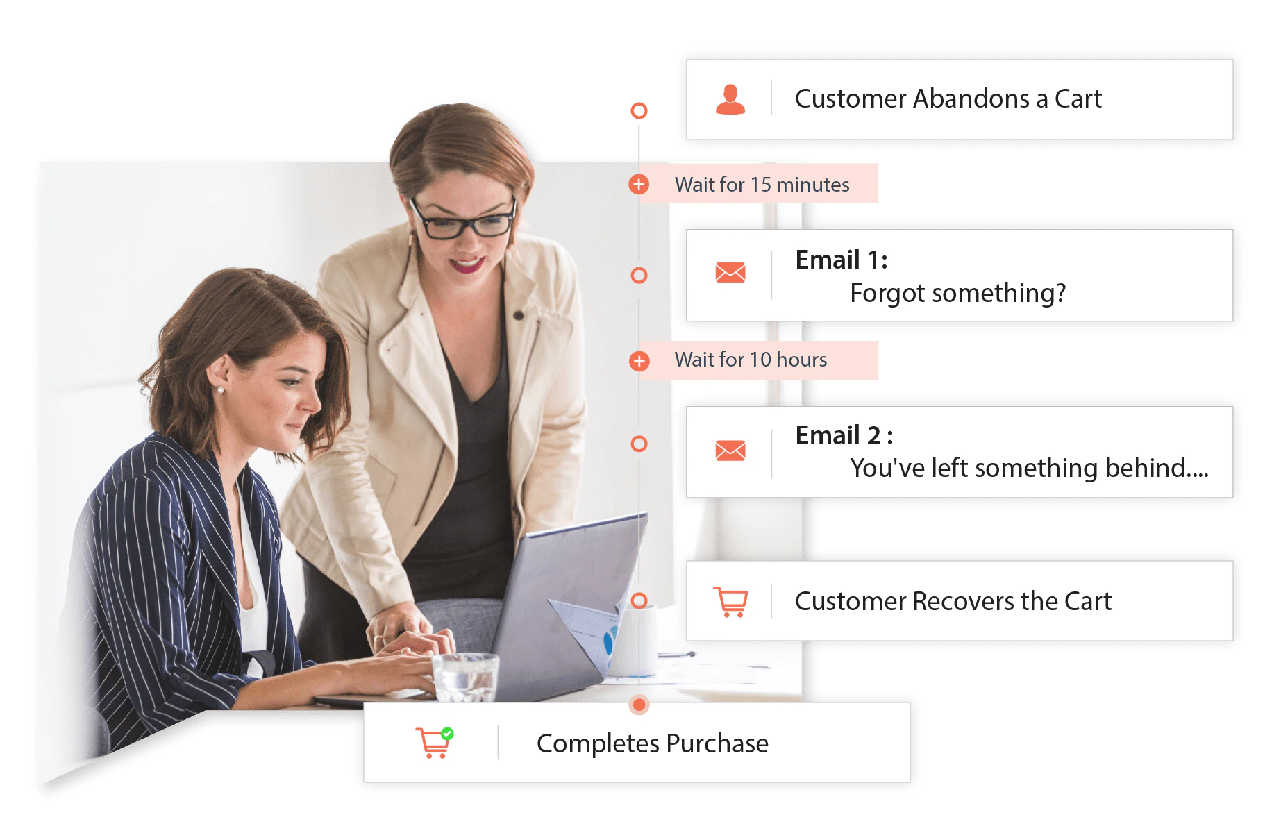 Abandoned cart recovery