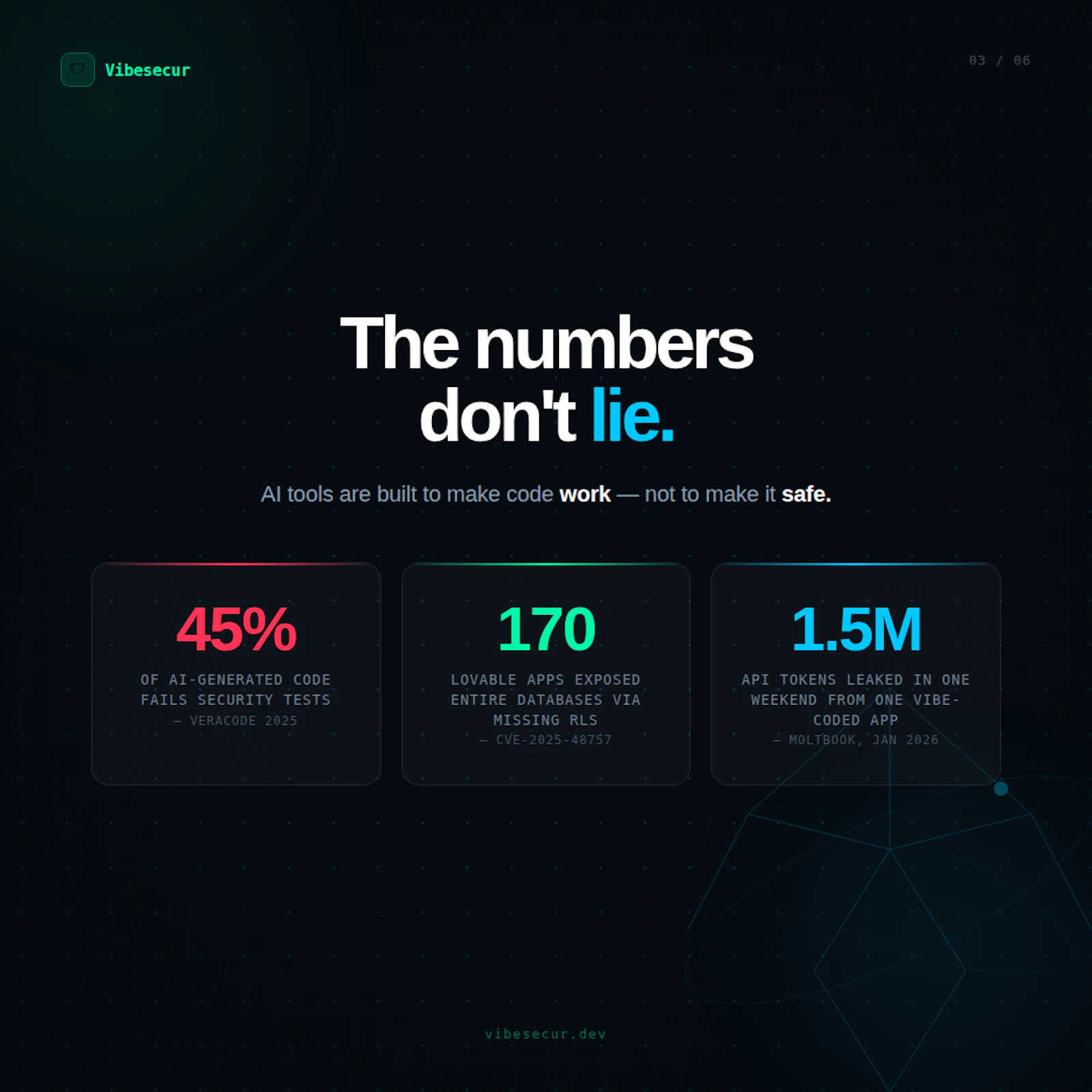 Vibesecur — Launching Soon screenshot 5