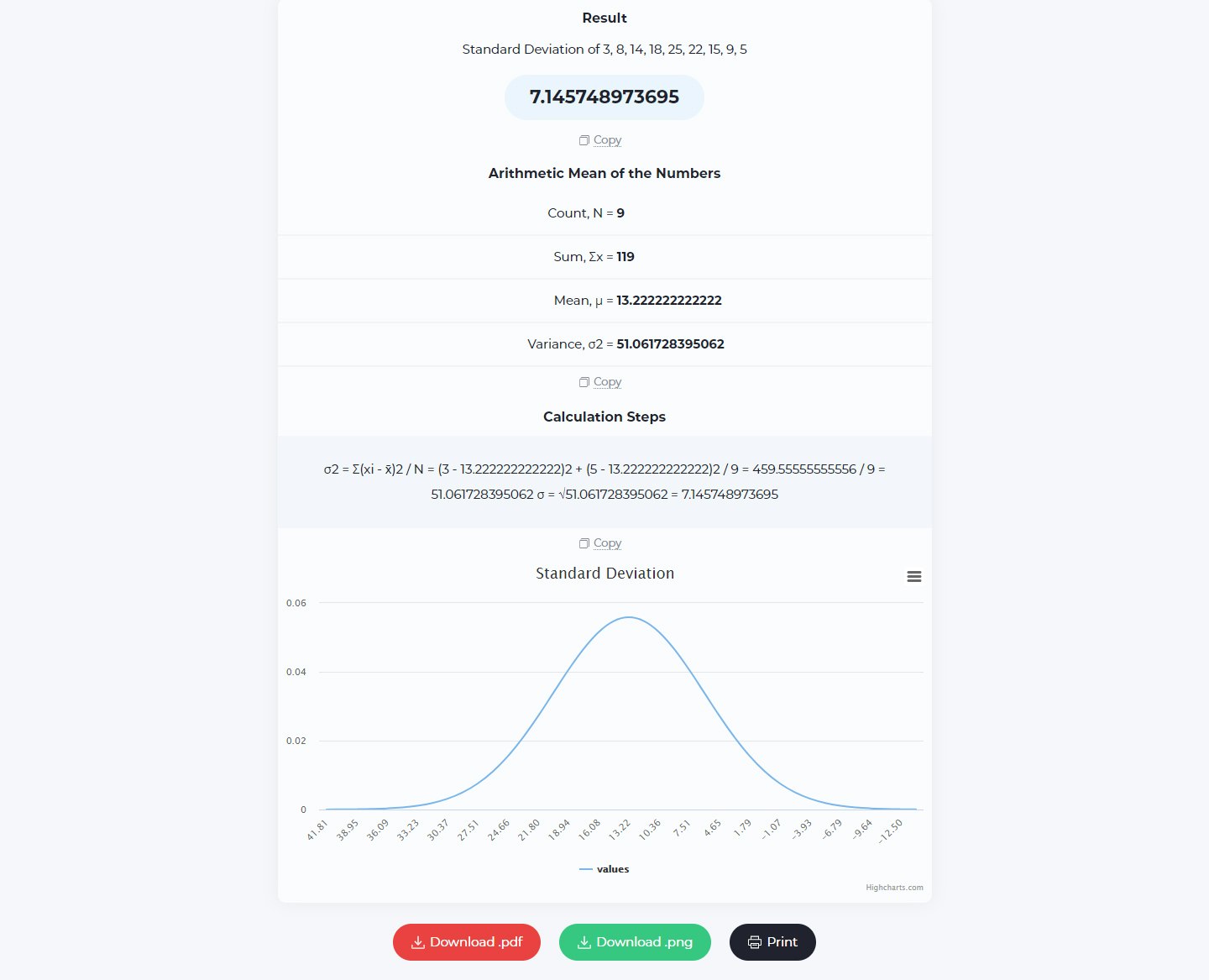 Standard Deviation Calculator gallery image