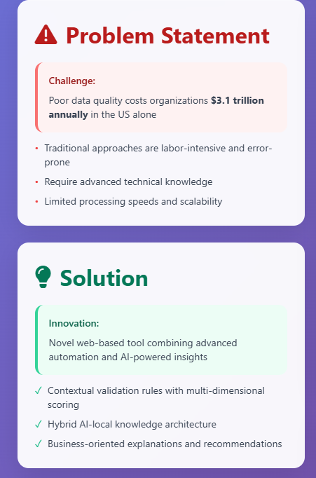 Data Validation Tool gallery image