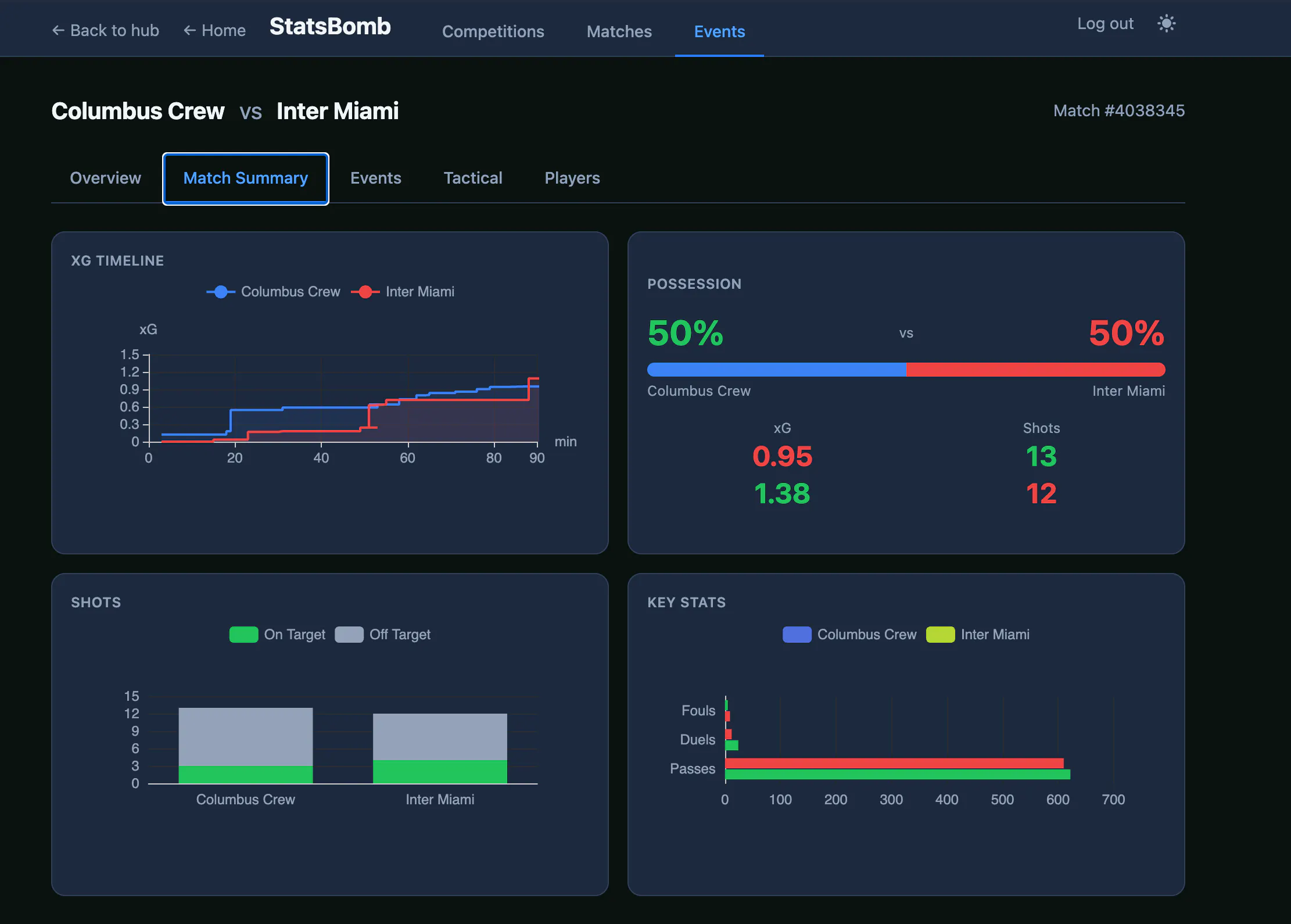 Football / Soccer Coach Platform screenshot
